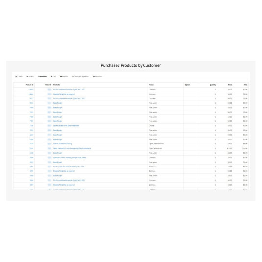 Painel do cliente PRO – Gerenciamento de clientes aprimorado para OpenCart Painel do cliente PRO – Gerenciamento de clientes aprimorado para OpenCart