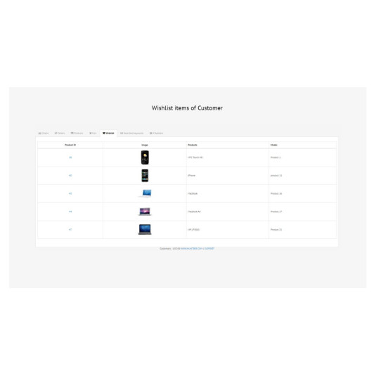 Painel do cliente PRO – Gerenciamento de clientes aprimorado para OpenCart Painel do cliente PRO – Gerenciamento de clientes aprimorado para OpenCart