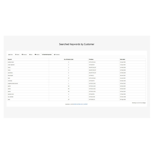 Painel do cliente PRO – Gerenciamento de clientes aprimorado para OpenCart Painel do cliente PRO – Gerenciamento de clientes aprimorado para OpenCart