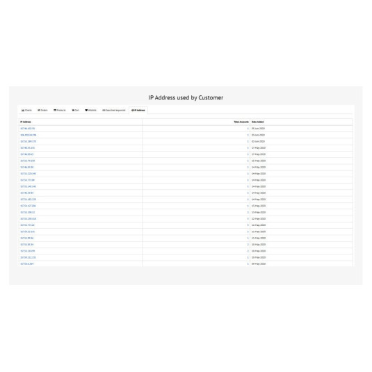 Painel do cliente PRO – Gerenciamento de clientes aprimorado para OpenCart Painel do cliente PRO – Gerenciamento de clientes aprimorado para OpenCart