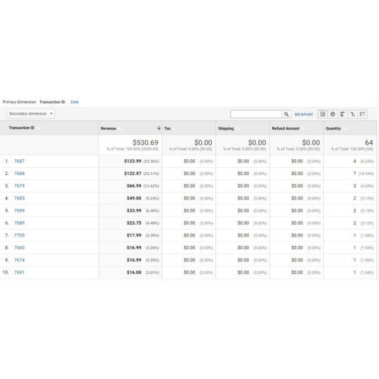 Google Analytics 4 (GA4) + Conversão de anúncios + Integração de meta pixel para OpenCart Google Analytics 4 (GA4) + Conversão de anúncios + Integração de meta pixel para OpenCart