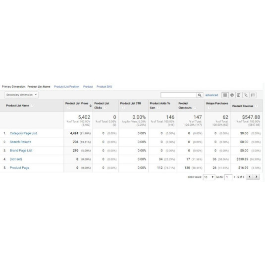 Google Analytics 4 (GA4) + Conversão de anúncios + Integração de meta pixel para OpenCart Google Analytics 4 (GA4) + Conversão de anúncios + Integração de meta pixel para OpenCart