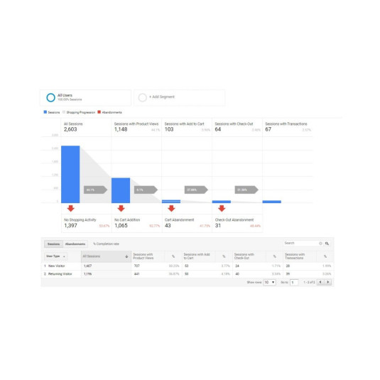 Google Analytics 4 (GA4) + Conversão de anúncios + Integração de meta pixel para OpenCart Google Analytics 4 (GA4) + Conversão de anúncios + Integração de meta pixel para OpenCart