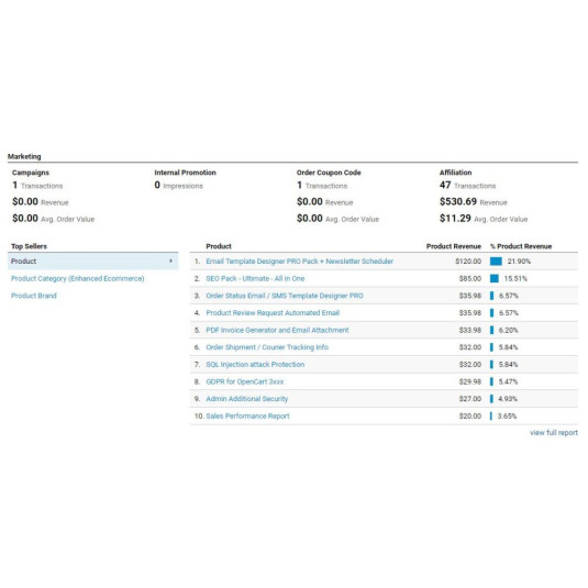 Google Analytics 4 (GA4) + Conversão de anúncios + Integração de meta pixel para OpenCart Google Analytics 4 (GA4) + Conversão de anúncios + Integração de meta pixel para OpenCart