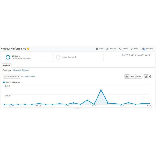 Google Analytics 4 (GA4) + Conversão de anúncios + Integração de meta pixel para OpenCart Google Analytics 4 (GA4) + Conversão de anúncios + Integração de meta pixel para OpenCart