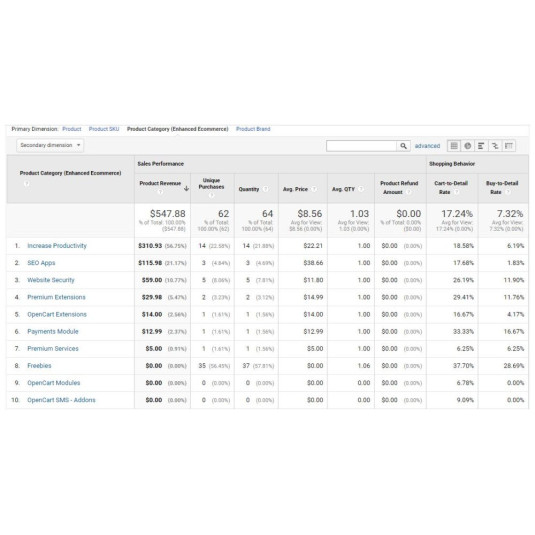Google Analytics 4 (GA4) + Conversão de anúncios + Integração de meta pixel para OpenCart Google Analytics 4 (GA4) + Conversão de anúncios + Integração de meta pixel para OpenCart