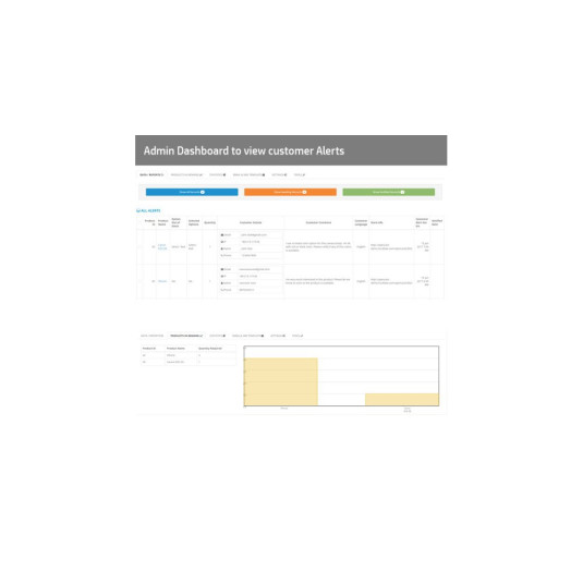 Alerta de notificação de stock de produto OpenCart – Notificação de novamente em stock Alerta de notificação de stock de produto OpenCart – Notificação de novamente em stock