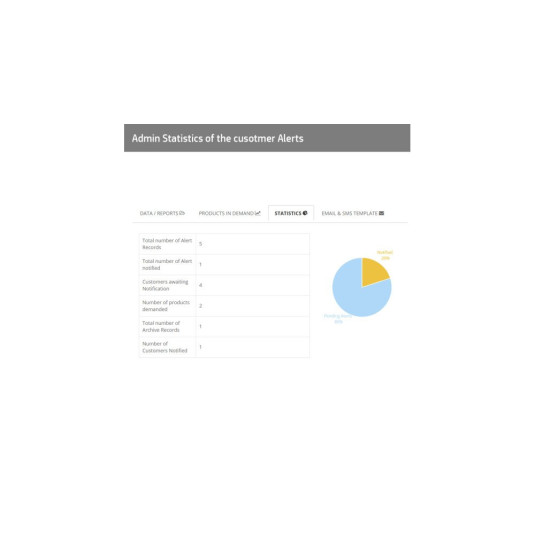 Alerta de notificação de stock de produto OpenCart – Notificação de novamente em stock Alerta de notificação de stock de produto OpenCart – Notificação de novamente em stock