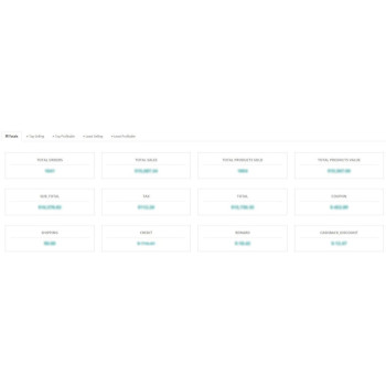 Relatório de desempenho de vendas para OpenCart Relatório de desempenho de vendas para OpenCart