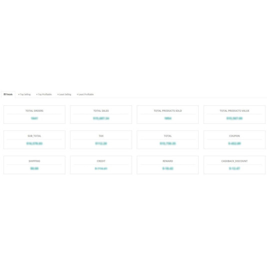Relatório de desempenho de vendas para OpenCart Relatório de desempenho de vendas para OpenCart