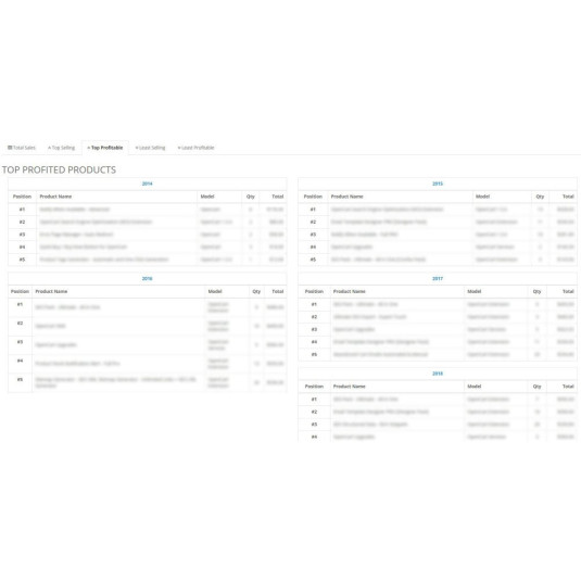 Relatório de desempenho de vendas para OpenCart Relatório de desempenho de vendas para OpenCart