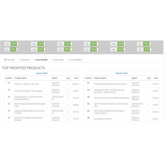 Relatório de desempenho de vendas para OpenCart Relatório de desempenho de vendas para OpenCart