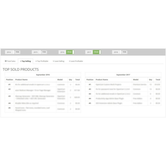 Relatório de desempenho de vendas para OpenCart Relatório de desempenho de vendas para OpenCart