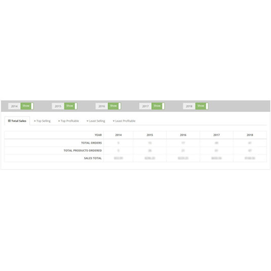 Relatório de desempenho de vendas para OpenCart Relatório de desempenho de vendas para OpenCart
